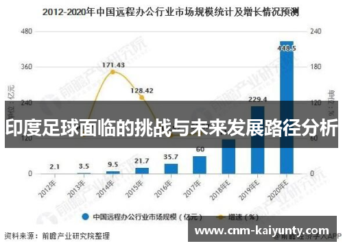 印度足球面临的挑战与未来发展路径分析