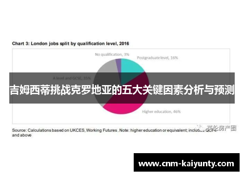 吉姆西蒂挑战克罗地亚的五大关键因素分析与预测