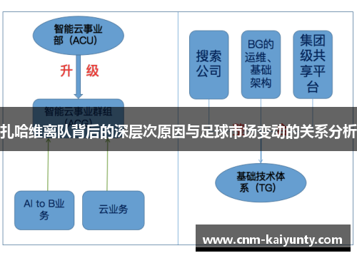 扎哈维离队背后的深层次原因与足球市场变动的关系分析