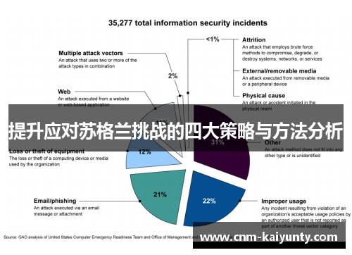 提升应对苏格兰挑战的四大策略与方法分析