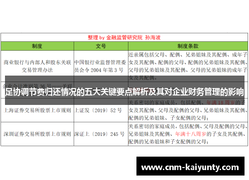 足协调节费归还情况的五大关键要点解析及其对企业财务管理的影响